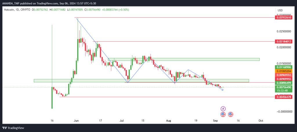 NOT Token
