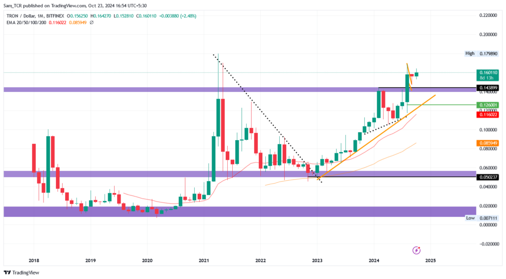 trx price