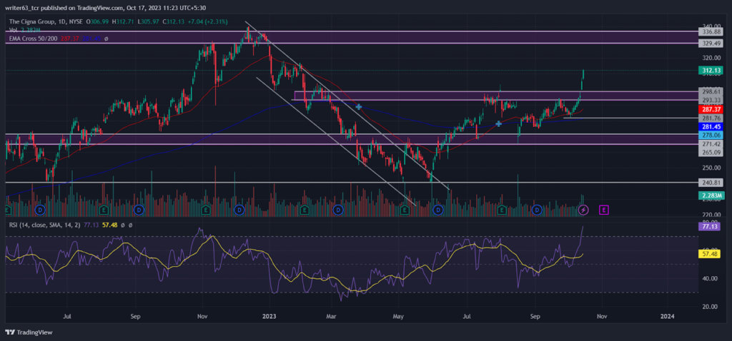CI Stock 