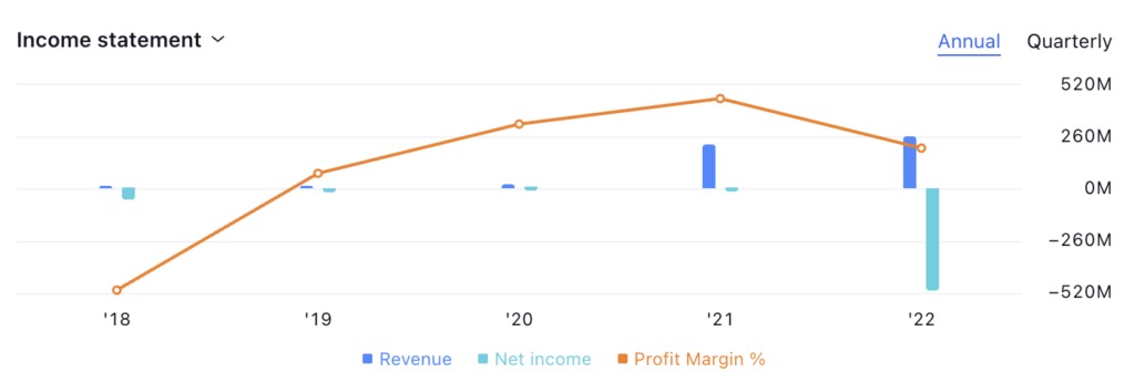 Riot Inc. has Formed A Triangle Pattern; Will Price Fall?