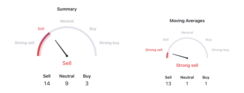 Bank of America Stock Moving Downwards: Will Price Fall Further?
