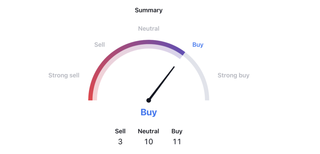 Trust Wallet Token Price Took Support; Will Price Rebound?