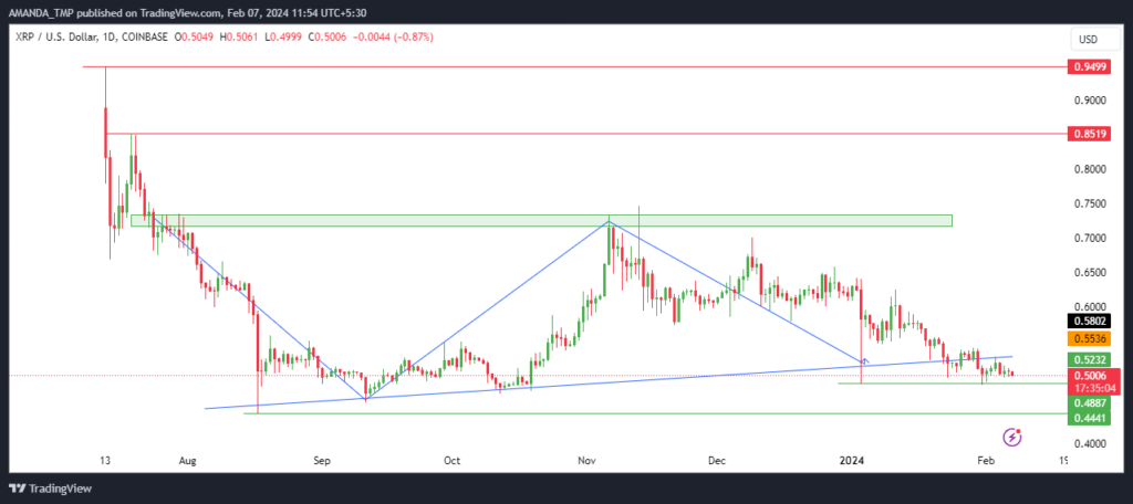 XRP Crypto