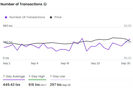 Number of Transactions
