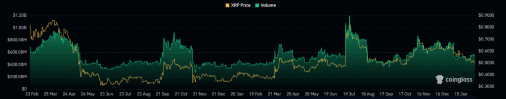 XRP Crypto