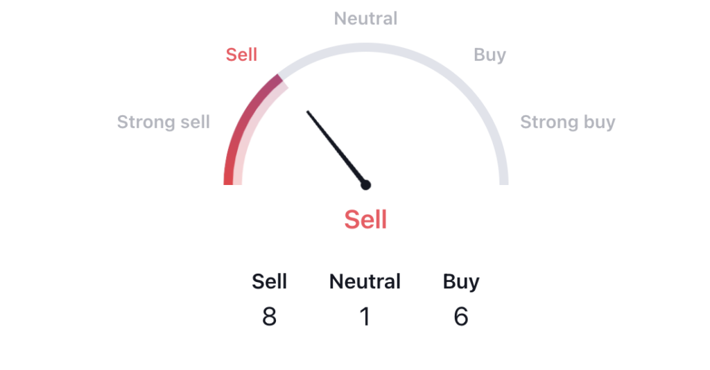 Procter & Gamble Declines 1.2% Today; Will Downtrend Continue?