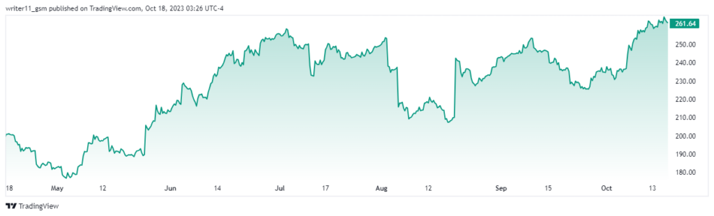Will PANW Stock Touch The Level Of $300 In The Upcoming Days?