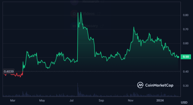 XRP Crypto