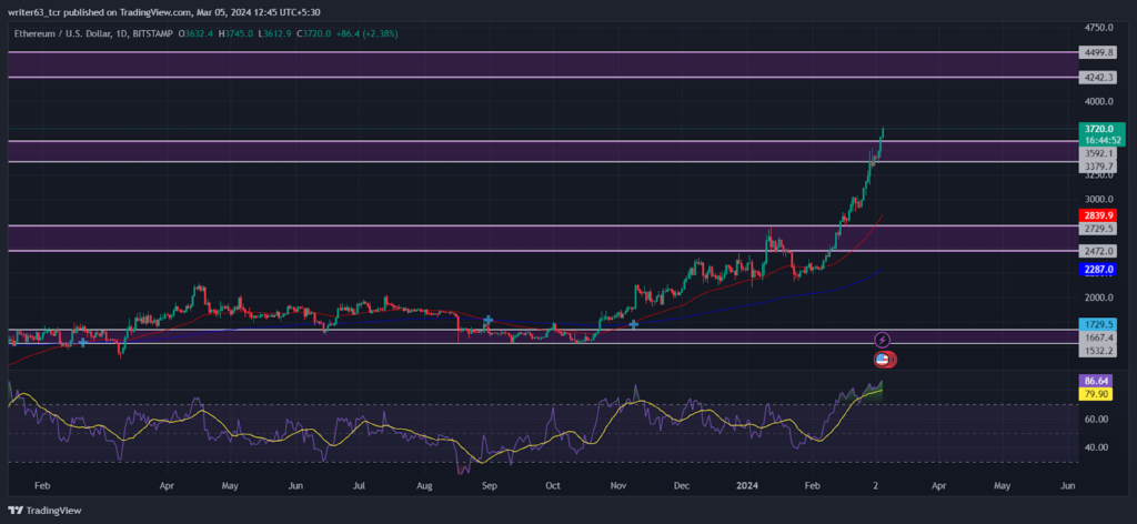 ETH Price