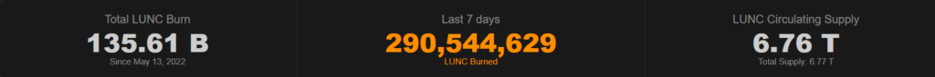 LUNC Burning History 