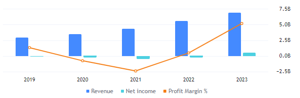 Will PANW Stock Touch The Level Of $300 In The Upcoming Days?