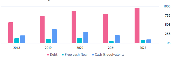 Will ORCL Stock Touch The Level Of $300 In The Upcoming Days?
