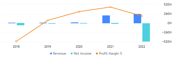 Will Expecting Further Decline In RIOT Stock Price Will Be Right?
