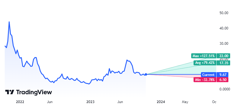Will Expecting Further Decline In RIOT Stock Price Will Be Right?