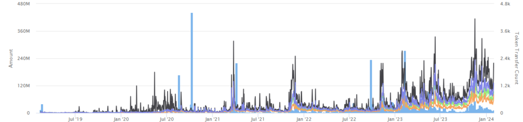 Will Increase In RNDR Crypto Price Continue Along With Uptrend?