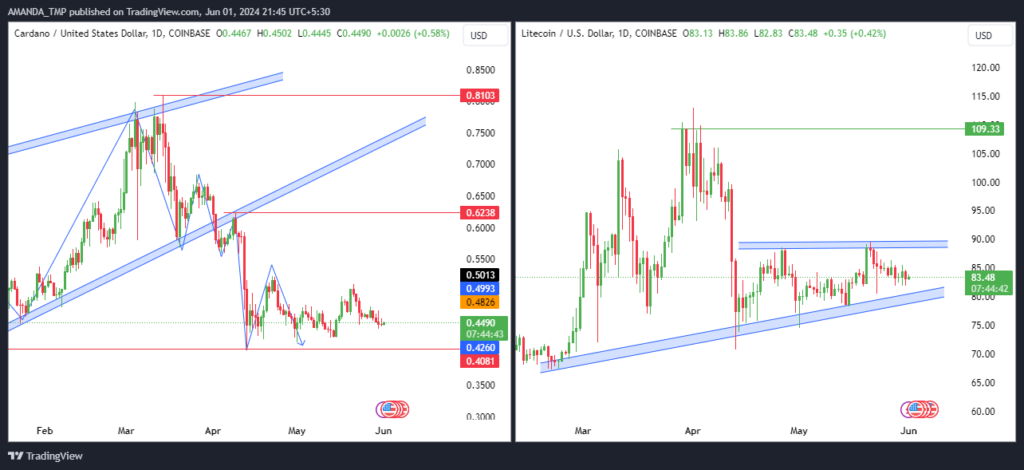 LTC