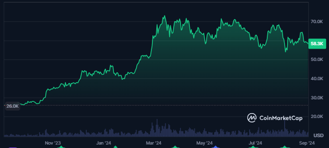 BTC Price