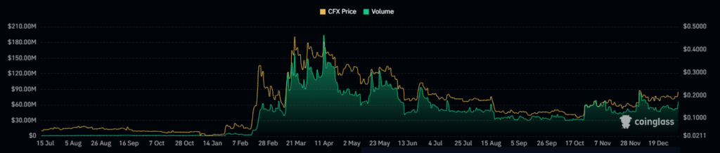 CFX Crypto