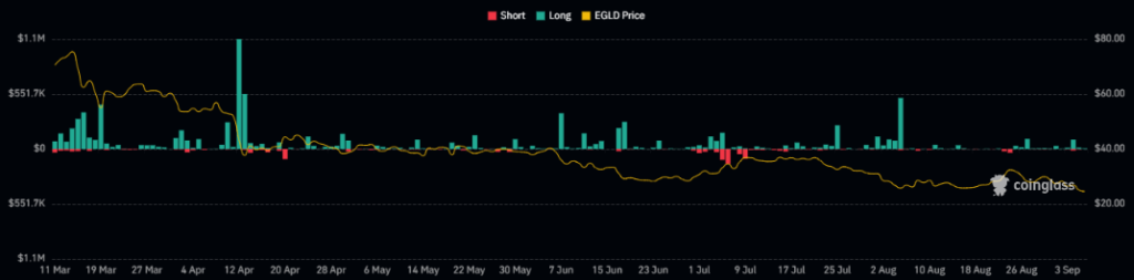MultiverseX price