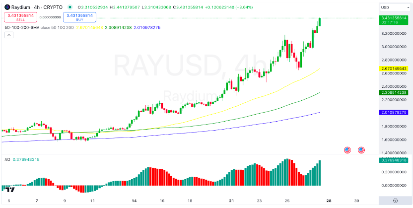 Raydium price