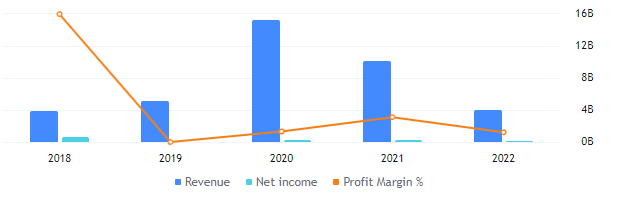 Will RKT Stock Break Above The Previous Swing High And Rise?