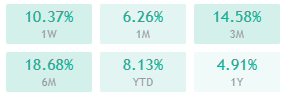Buyers Are Dominant Over MRO Stock, Leading To a Breakout
