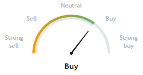 Buyers Are Dominant Over MRO Stock, Leading To a Breakout