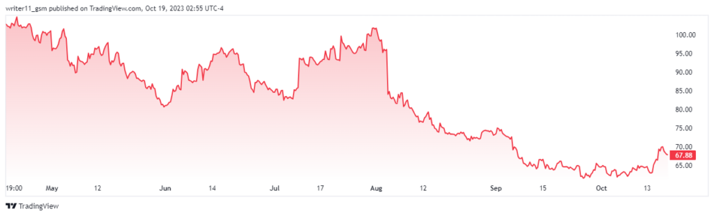 ETSY Stock Advances More Than 5% In Last Two Trading Sessions