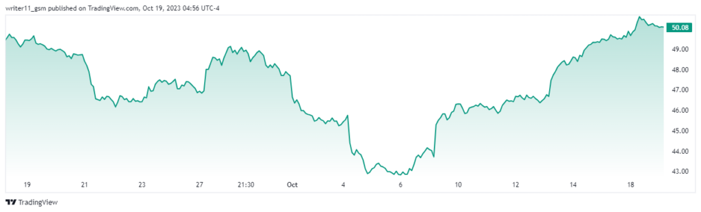 Will DVN Stock Continue to Rally to Higher Levels in the Future?