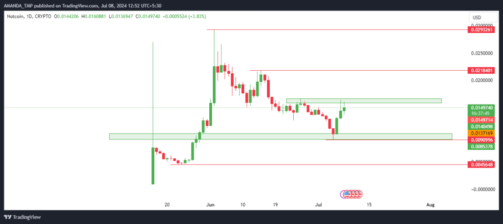 Notcoin