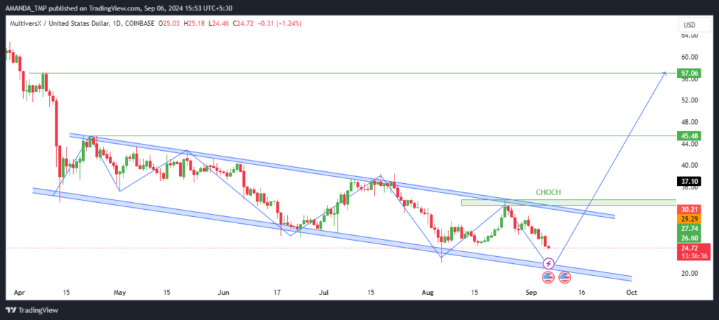 EGLD Crypto
