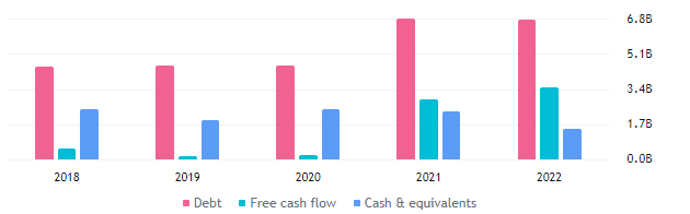 Will DVN Stock Continue to Rally to Higher Levels in the Future?