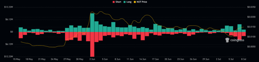 Notcoin