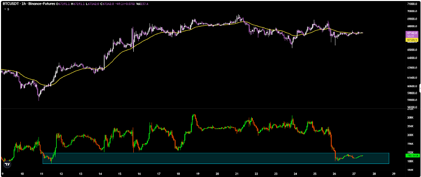 BTC price