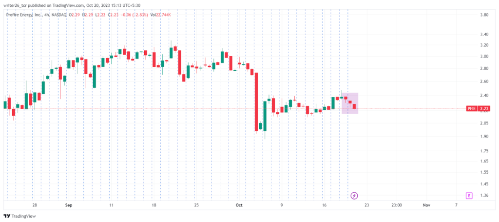 Profire Energy Inc: Will PFIE Break the Upper Resistance Level?
