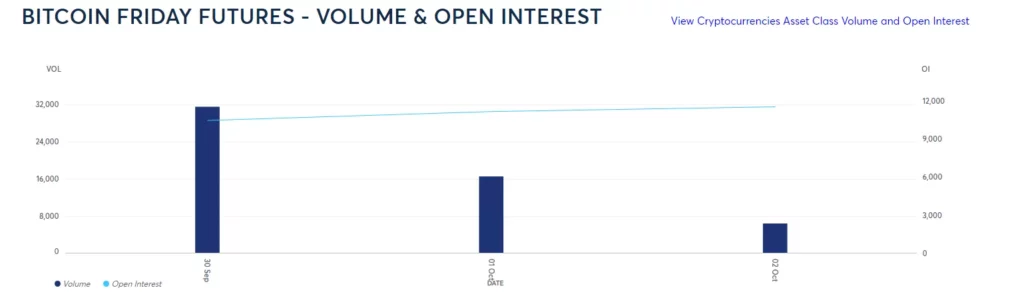 Bitcoin Friday Futures - Volume & Open Interest