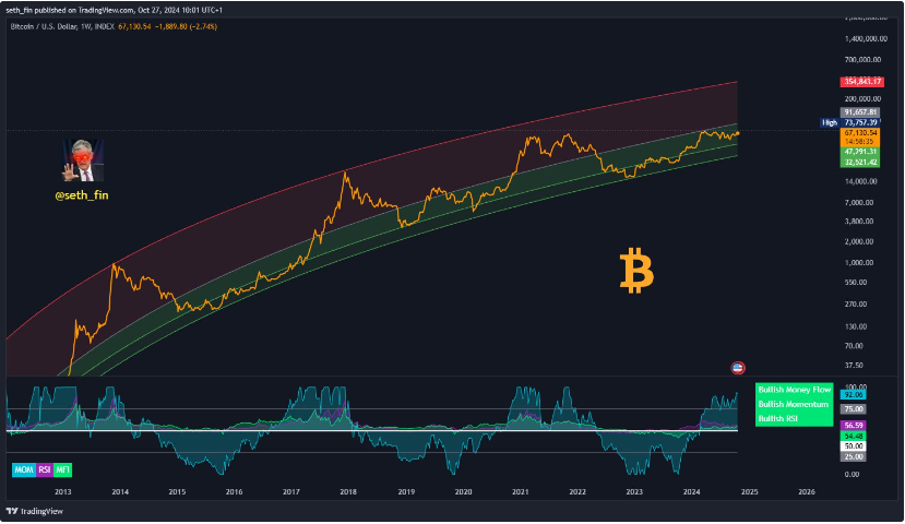 BTC price