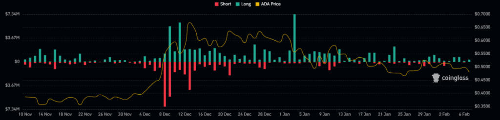 Will ADA Crypto Break Above the Mark of $1 in the Upcoming Days?