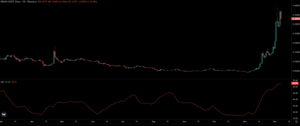 HBAR Price Chart