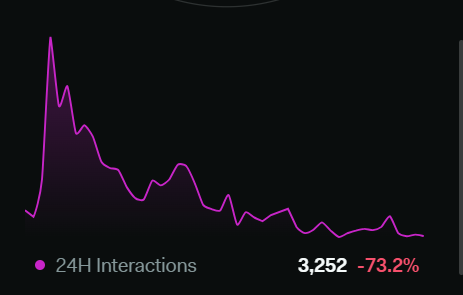 BitTorrent Price Analysis: The BTT Token Resume Its Downfall