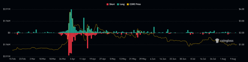 CORE