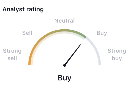 FedEx Corp. Stock Price: Is This the Right Time to Buy FDX?
