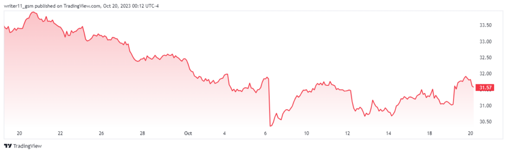 Will VZ Stock Break Above Pattern Targeting Higher Levels?

