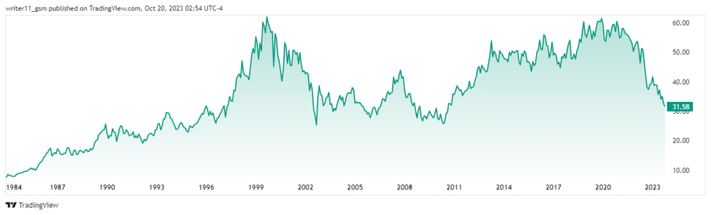 Steep Decline In BA Stock Price, What Investors Should Expect?