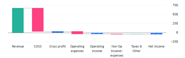 Steep Decline In BA Stock Price, What Investors Should Expect?