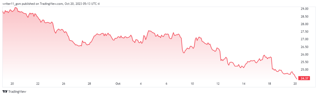 Can LUV Stock Be The Next Center Of Attraction For Investors?