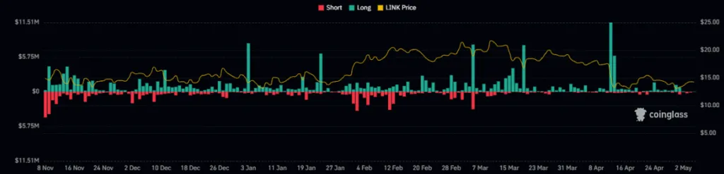 Chainlink
