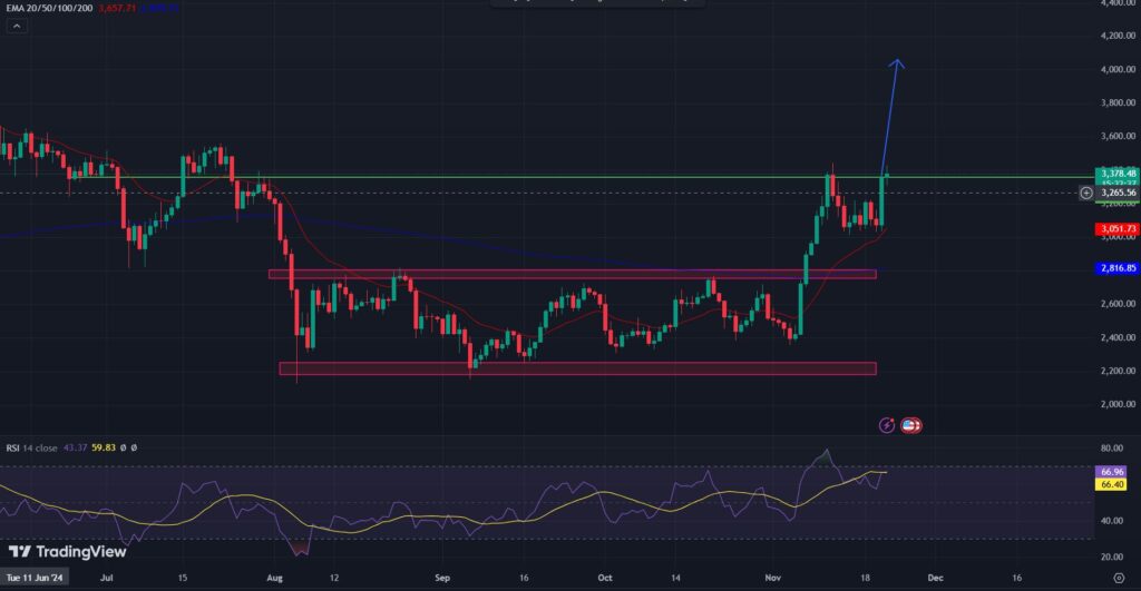 COINBASE: ETH/USD 1-D Chat 