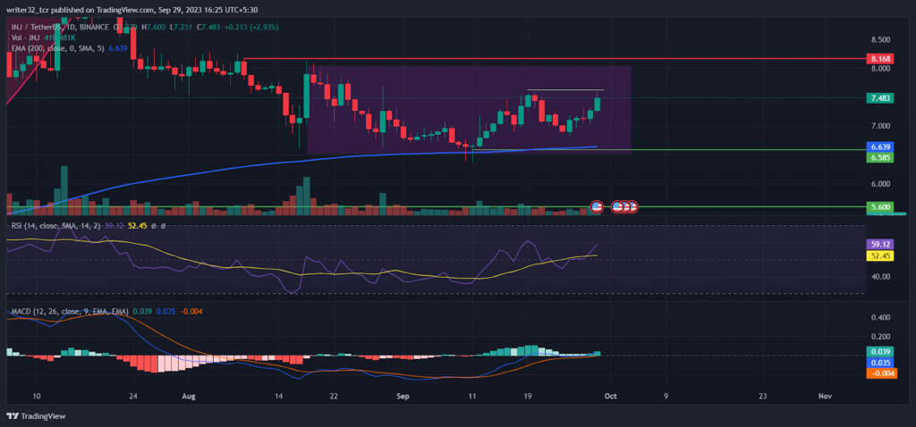Injective Protocol Price Analysis: Is INJ’s Bullish Season Over?
