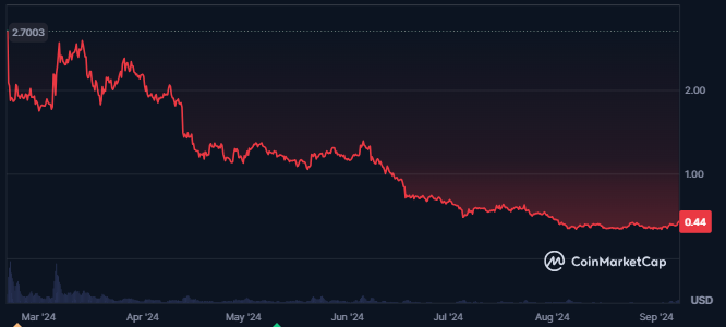 STRK Token